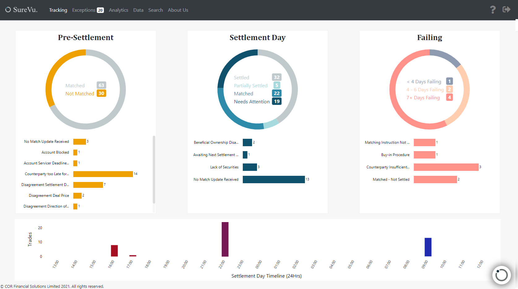 Tracking Dashboard